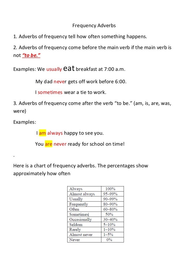 Adverbs Of Frequency Percentage Chart