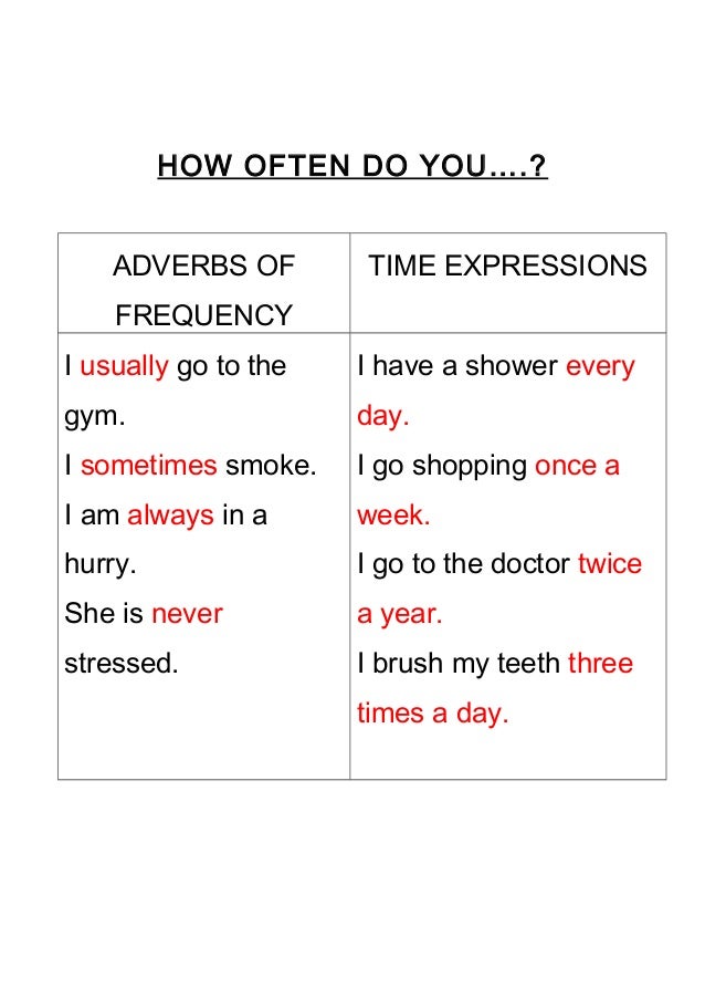 Most of the time. How often правило. Adverbs of Frequency правило. Adverbs of Frequency and time expressions. Adverbs and expressions of Frequency.