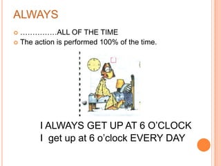 ALWAYS……………ALL OF THE TIME  