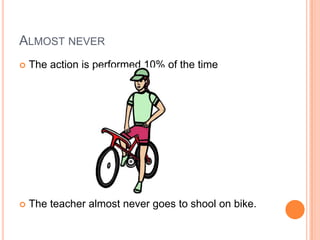 Ulisesplaysthe guitar most of the timeOFTENMUCH OF THE TIMETheactionisperformed 60% of the timeMANUEL OFTEN PLAYS BASKETBALL.Manuel playsbasketballmuch of the time.