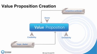 Value Proposition Creation
 