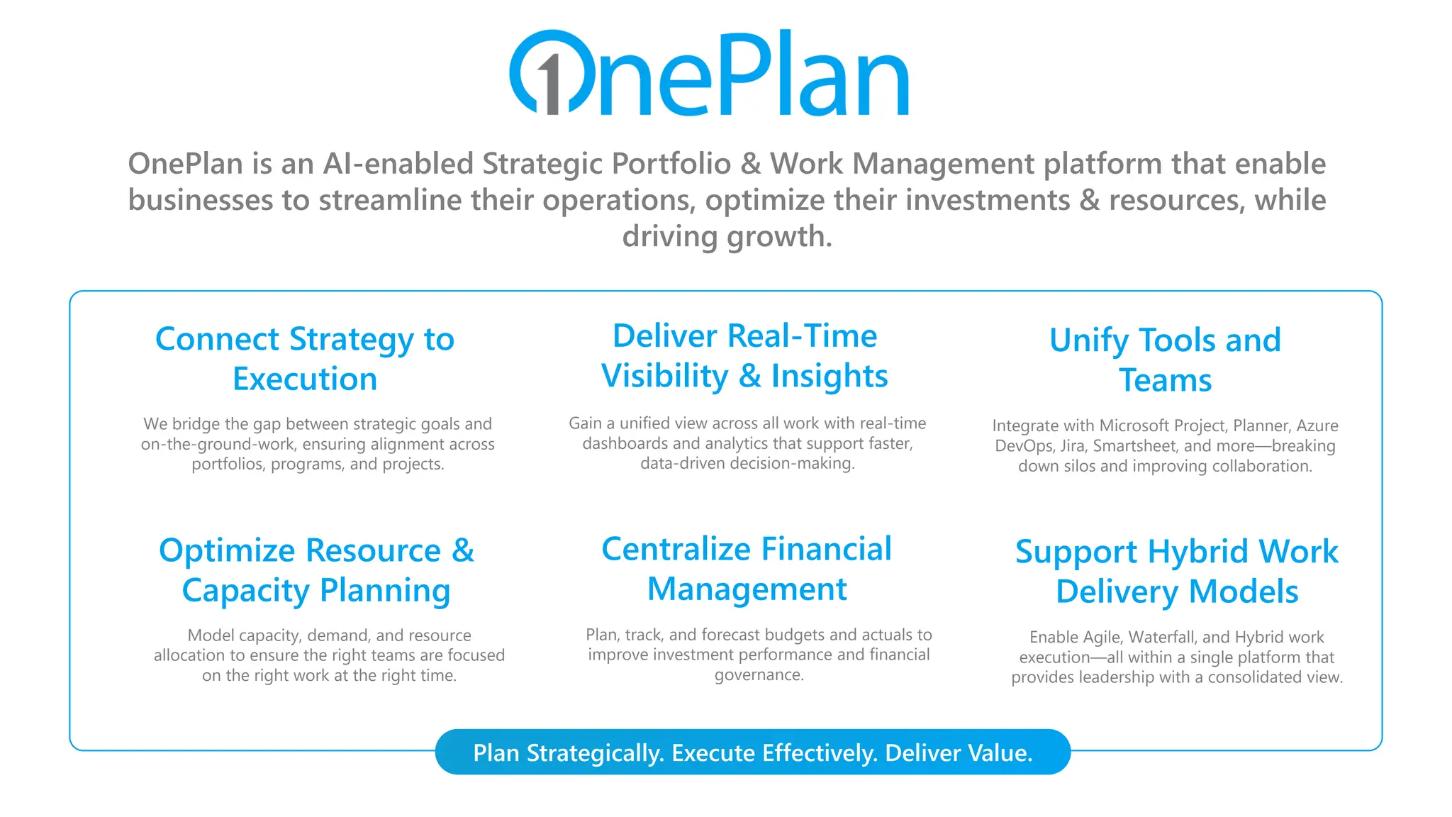 How OnePlan & Microsoft 365 Ensure Strategic Alignment with AI-Powered ...