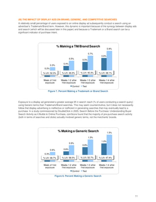 (III) THE IMPACT OF DISPLAY ADS ON BRAND, GENERIC, AND COMPETITIVE SEARCHES
A relatively small percentage of users exposed to an online display ad subsequently conduct a search using an
advertiser’s Trademark/Brand term. However, this dynamic is important because of the synergy between display ads
and search (which will be discussed later in this paper) and because a Trademark or a Brand search can be a
significant indicator of purchase intent.




                                          % Making a TM/Brand Search
                                                                                             0.9%

                                                                           0.7%
                                                                                      0.6%
                                                     0.5%
                                                                    0.5%
                                              0.4%
                                 0.3%
                          0.2%

                        % Lif t: 52.3%       % Lif t: 46.0%       % Lif t: 40.3%    % Lif t: 38.1%


                         Week of f irst     Weeks 1-2 after       Weeks 1-3 after   Weeks 1-4 af ter
                          exposure           first exposure       f irst exposure    f irst exposure
                                                        Control     Test

                             Figure 7. Percent Making a Trademark or Brand Search



Exposure to a display ad generated a greater average lift in search reach (% of users conducting a search query)
using Generic terms than Trademark/Brand searches. This may seem counterintuitive, but it does not necessarily
follow that display advertising is ineffective or inefficient in generating searches that may eventually lead to a
purchase. In a study commissioned by DoubleClick in 2005, Search Before the Purchase: Understanding Buyer
Search Activity as it Builds to Online Purchase, comScore found that the majority of pre-purchase search activity
(both in terms of searches and clicks) actually involved generic terms, not the merchants’ brands.




                                          % Making a Generic Search                          1.5%

                                                                           1.3%
                                                                                      1.0%
                                                     0.9%
                                                                    0.8%

                                 0.6%         0.6%

                          0.3%
                        % Lif t: 68.7%       % Lif t: 58.0%       % Lif t: 52.7%    % Lif t: 47.4%


                         Week of f irst     Weeks 1-2 after       Weeks 1-3 after   Weeks 1-4 af ter
                          exposure           first exposure       f irst exposure    f irst exposure
                                                        Control     Test

                                     Figure 8. Percent Making a Generic Search




                                                                                                                     11
 