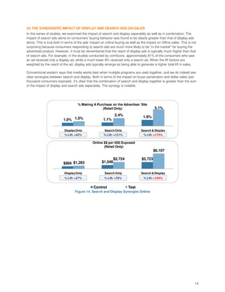 VI) THE SYNERGISTIC IMPACT OF DISPLAY AND SEARCH ADS ON SALES
In this series of studies, we examined the impact of search and display separately as well as in combination. The
impact of search ads alone on consumers’ buying behavior was found to be clearly greater than that of display ads
alone. This is true both in terms of the ads’ impact on online buying as well as the impact on offline sales. This is not
surprising because consumers responding to search ads are much more likely to be “in the market” for buying the
advertised product. However, it must be remembered that the reach of display ads is typically much higher than that
of search ads. For example, in the studies conducted by comScore, approximately 81% of the consumers who saw
an ad received only a display ad, while a much lower 8% received only a search ad. When the lift factors are
weighted by the reach of the ad, display ads typically emerge as being able to generate a higher total lift in sales.

Conventional wisdom says that media works best when multiple programs are used together, and we do indeed see
clear synergies between search and display. Both in terms of the impact on buyer penetration and dollar sales (per
thousand consumers exposed), it’s clear that the combination of search and display together is greater than the sum
of the impact of display and search ads separately. The synergy is notable.




                                    % Making A Purchase on the Advertiser Site
                                                  (Retail Only)                            5.1%
                                                              2.4%                 1.9%
                          1.0% 1.5%                   1.1%

                           Display Only                Search Only               Search & Display
                           % Lift: +42%                % Lift: +121%              % Lift: +173%

                                               Online $$ per 000 Exposed
                                                      (Retail Only)
                                                                                           $6,107

                                                              $2,724              $2,723
                          $994 $1,263                $1,548

                           Display Only                Search Only               Search & Display
                           % Lift: +27%                % Lift: +76%                % Lift: +124%


                                               Control                  Test
                                  Figure 14. Search and Display Synergies Online




                                                                                                                        14
 