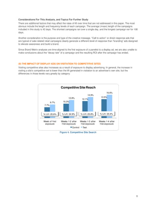Considerations For This Analysis, and Topics For Further Study
There are additional factors that may affect the rates of lift over time that are not addressed in this paper. The most
obvious include the length and frequency levels of each campaign. The average (mean) length of the campaigns
included in this study is 42 days. The shortest campaigns ran over a single day, and the longest campaign ran for 108
days.

Another consideration is the purpose and type of the creative message. “Call to action” or direct response ads that
are typical of sale-related retail campaigns clearly generate a different level of response than “branding” ads designed
to elevate awareness and build a brand.

Since Brand Metrix analyses are time-aligned to the first exposure of a panelist to a display ad, we are also unable to
make conclusions about the “decay rate” of a campaign and the resulting ROI after the campaign has ended.



(II) THE IMPACT OF DISPLAY ADS ON VISITATION TO COMPETITIVE SITES
Visiting competitive sites also increases as a result of exposure to display advertising. In general, the increase in
visiting a site’s competitive set is lower than the lift generated in visitation to an advertiser’s own site, but the
differences in those levels vary greatly by category.




                                           Competitive Site Reach
                                                                                           16.6%
                                                                          14.9%
                                                   12.8%                             13.5%
                                                                  12.1%
                                 9.7%        10.3%
                          7.7%



                         % Lift: 25.6%      % Lif t: 24.9%       % Lif t: 23.8%     % Lif t: 23.4%


                         Week of first     Weeks 1-2 after       Weeks 1-3 after   Weeks 1-4 af ter
                          exposure         f irst exposure       f irst exposure   f irst exposure
                                                       Control     Test

                                          Figure 4. Competitive Site Search




                                                                                                                        8
 