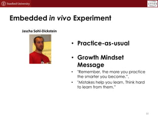 Embedded in vivo Experiment
Jascha Sohl-Dickstein

• Practice-as-usual
• Growth Mindset
Message
•
•

"Remember, the more y...