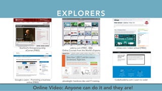 EXPLORERS
Online Video: Anyone can do it and they are!
Stanford’s Entrepreneurship
eCorner [FREE]
udemy.com [FREE - $$$]
Online Courses from the World’s Experts
vimeo.com | video school [FREE]
Google’s Learn - Promoting a business
online [FREE]
pluralsight: hardcore dev and IT training
CodeAcademy.com | Learn to code!
 
