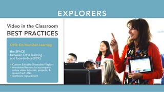 EXPLORERS
Video in the Classroom
BEST PRACTICES
OYO: On-Your-Own Learning
the SPACE
between OYO learning
and face-to-face [F2F]
• Custom Editable Shareable Playlists
• Annotated lessons to accompany
online video tutorials, projects, &
researched URLs
• Textbook replacement
 