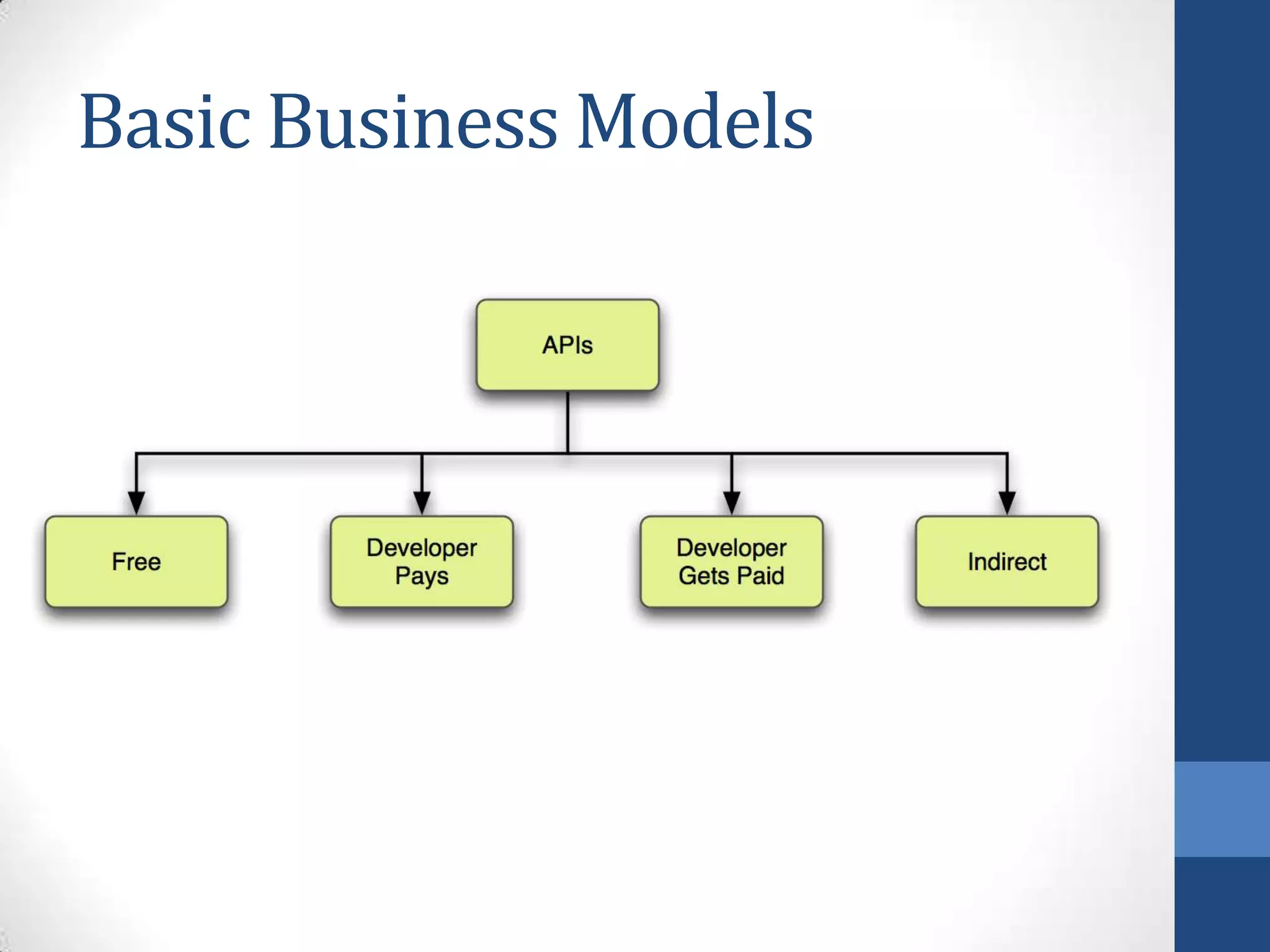Basic Business Models
