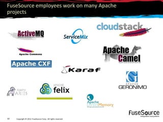 FuseSource employees work on many Apache
projects




10   Copyright © 2012 FuseSource Corp.. All rights reserved.
 