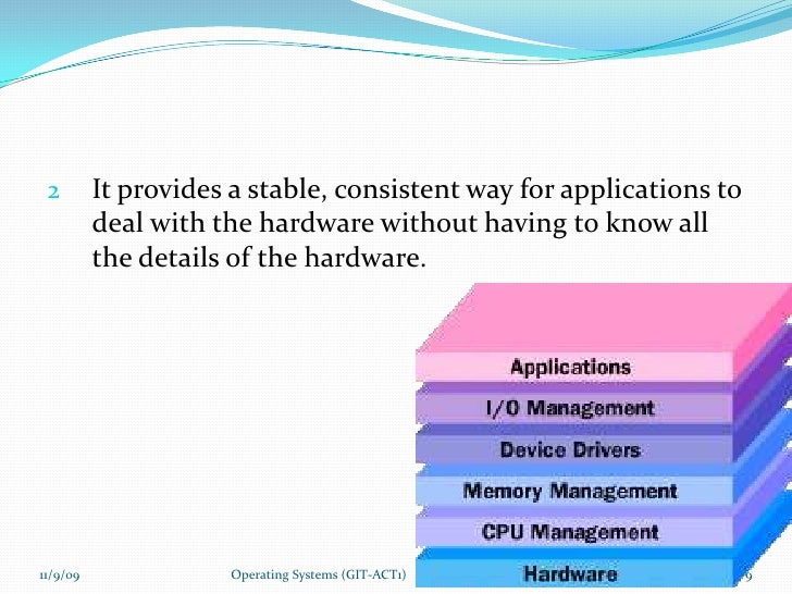 How Operating System Works