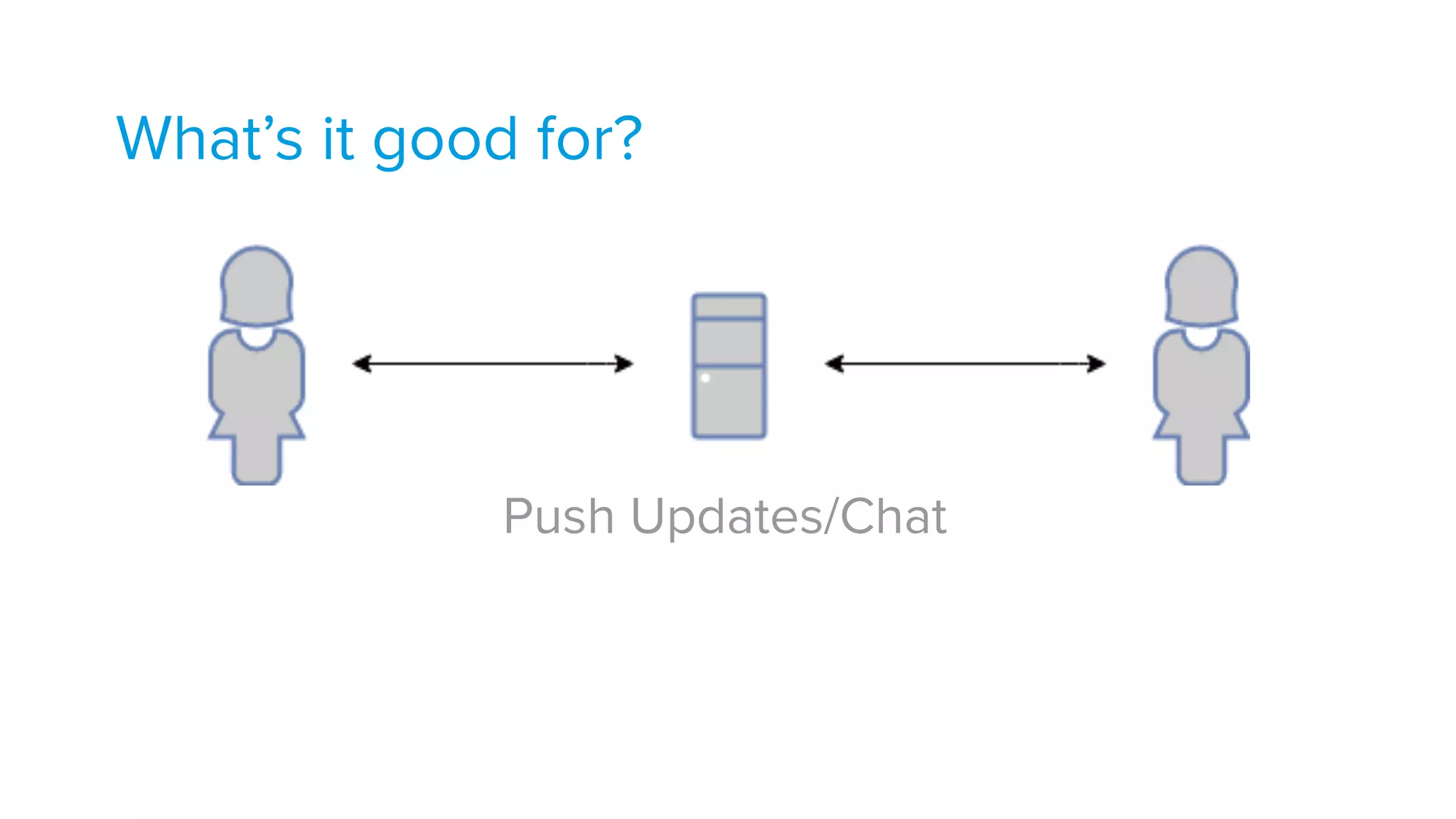 What’s it good for?
Push Updates/Chat
 