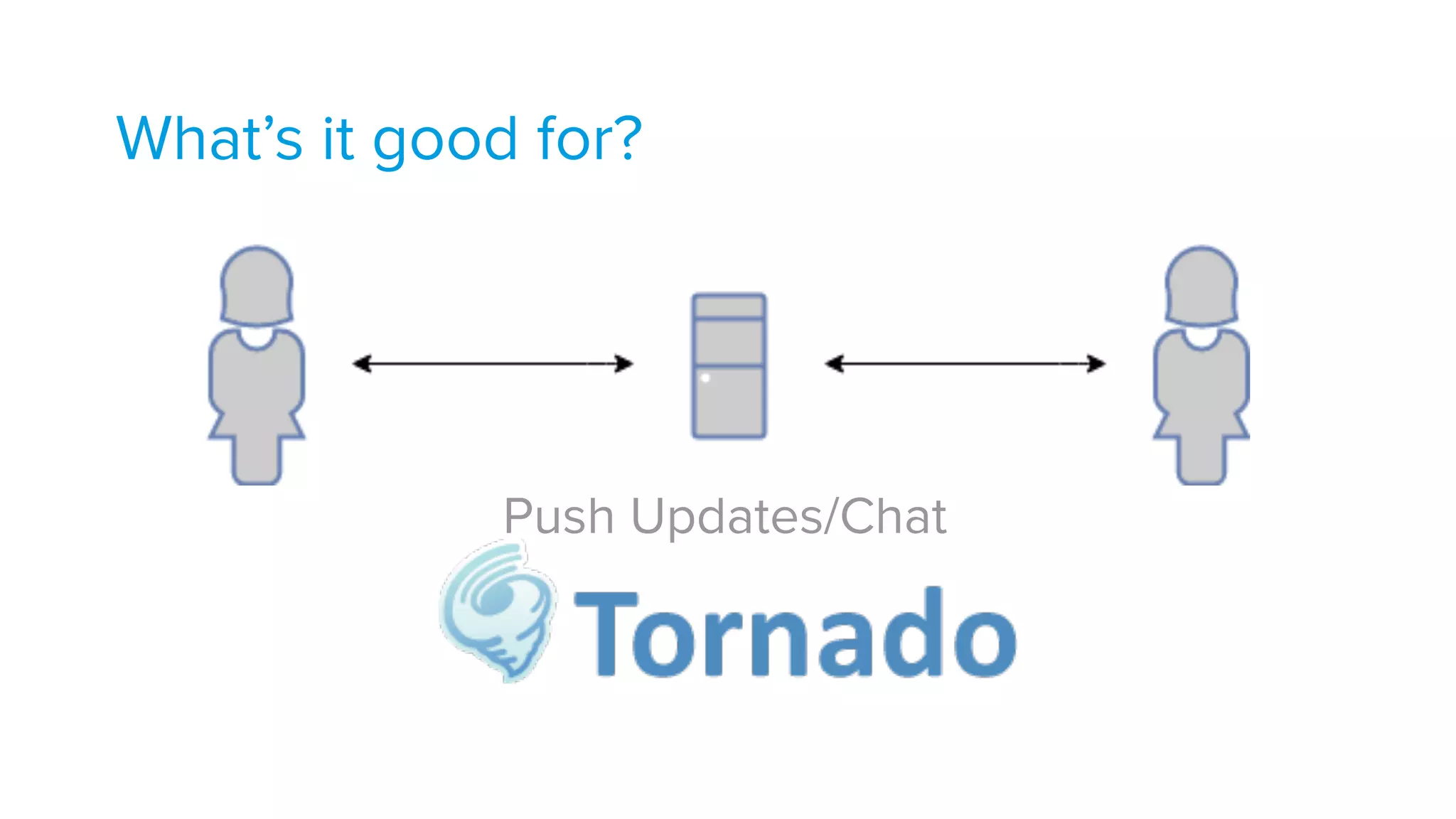 What’s it good for?
Push Updates/Chat
 