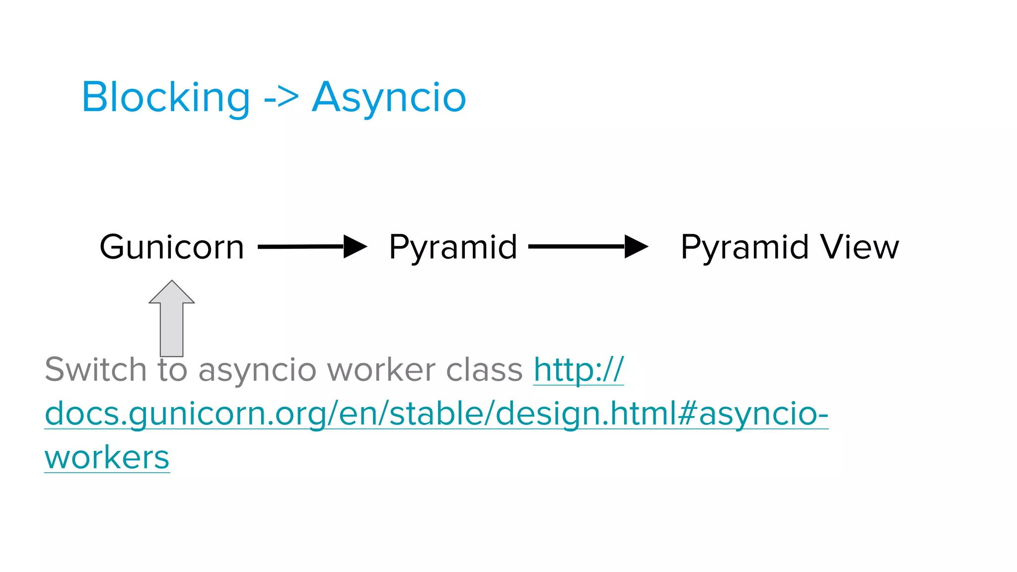 Blocking -> Asyncio
Gunicorn Pyramid Pyramid View
Switch to asyncio worker class http://
docs.gunicorn.org/en/stable/design.html#asyncio-
workers
 