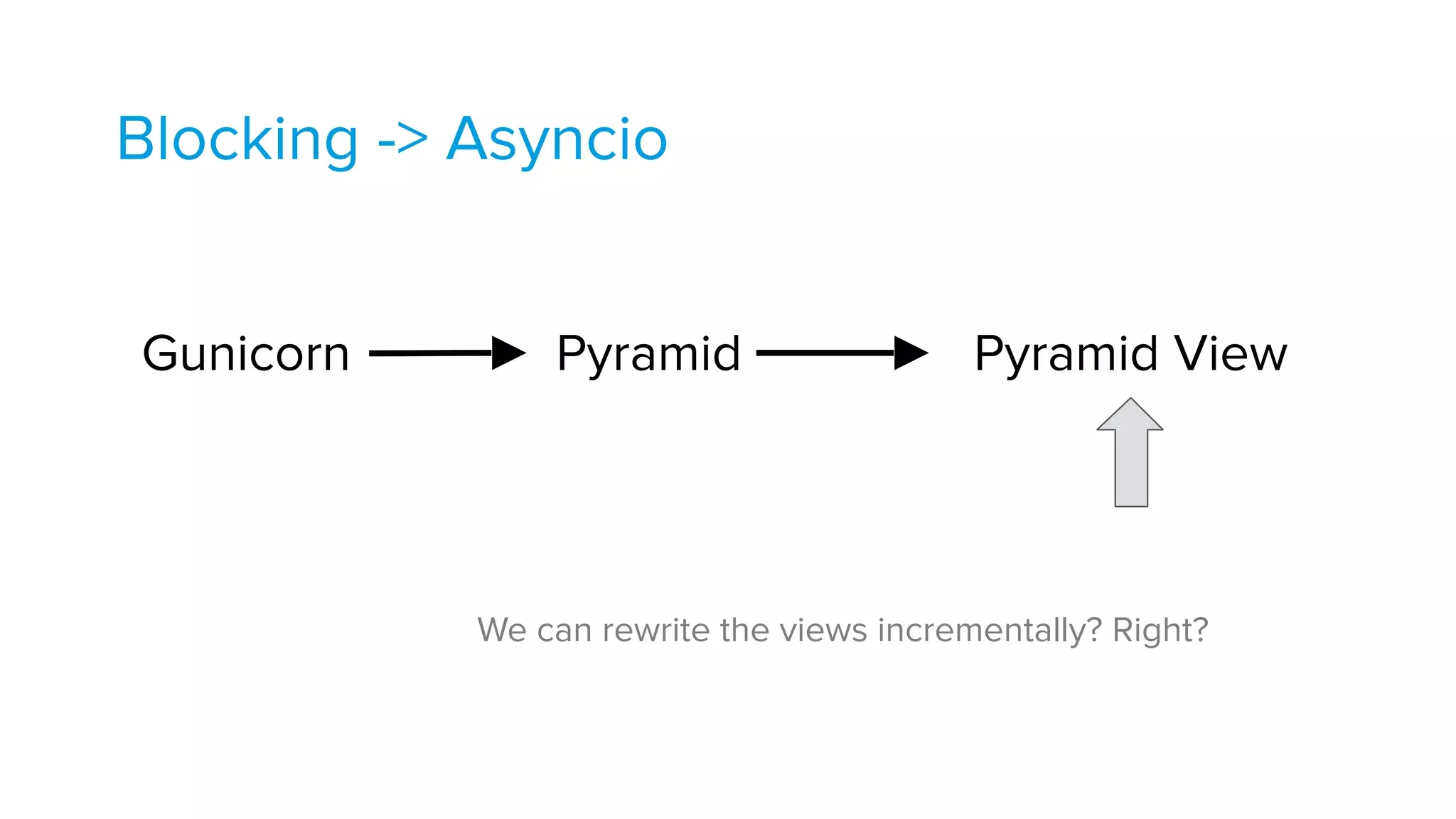 Blocking -> Asyncio
Gunicorn Pyramid Pyramid View
We can rewrite the views incrementally? Right?
 