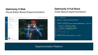 Optimizely X Full Stack
Code Based Experimentation
Optimizely X Web
Visual Editor Based Experimentation
Experimentation Platform
 