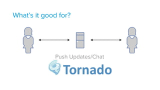 What’s it good for?
Push Updates/Chat
 