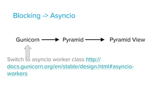 Blocking -> Asyncio
Gunicorn Pyramid Pyramid View
Switch to asyncio worker class http://
docs.gunicorn.org/en/stable/design.html#asyncio-
workers
 