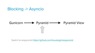 Blocking -> Asyncio
Gunicorn Pyramid Pyramid View
Switch to aiopyramid https://github.com/housleyjk/aiopyramid
 