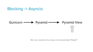 Blocking -> Asyncio
Gunicorn Pyramid Pyramid View
We can rewrite the views incrementally? Right?
 