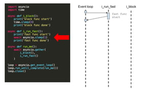 async def i_block():
print('slow func start')
time.sleep(3)
print('slow func done')
async def i_run_fast():
print('fast func start')
await asyncio.sleep(1)
print('fast func done')
async def run_me():
await asyncio.gather(
i_run_fast(),
i_block()
)
loop = asyncio.get_event_loop() 
loop.run_until_complete(run_me()) 
loop.close()
Event loop i_blocki_run_fast
fast func
start
 