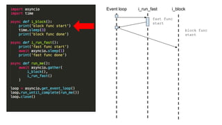 async def i_block():
print('slow func start')
time.sleep(3)
print('slow func done')
async def i_run_fast():
print('fast func start')
await asyncio.sleep(1)
print('fast func done')
async def run_me():
await asyncio.gather(
i_run_fast(),
i_block()
)
loop = asyncio.get_event_loop() 
loop.run_until_complete(run_me()) 
loop.close()
Event loop i_blocki_run_fast
block func
start
fast func
start
 