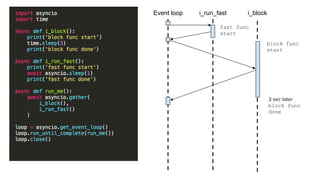 async def i_block():
print('slow func start')
time.sleep(3)
print('slow func done')
async def i_run_fast():
print('fast func start')
await asyncio.sleep(1)
print('fast func done')
async def run_me():
await asyncio.gather(
i_run_fast(),
i_block()
)
loop = asyncio.get_event_loop() 
loop.run_until_complete(run_me()) 
loop.close()
Event loop i_blocki_run_fast
block func
start
fast func
start
3 sec later
block func
done
 