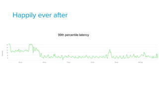Happily ever after
99th percentile latency
 