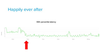 Happily ever after
99th percentile latency
 