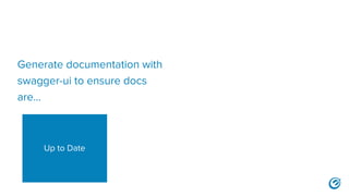 Generate documentation with
swagger-ui to ensure docs
are...
Up to Date
 