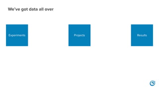 We’ve got data all over
Experiments Projects Results
 