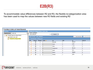 How Oracle Argus Safety 8.x Supports Product Safety Needs | PDF