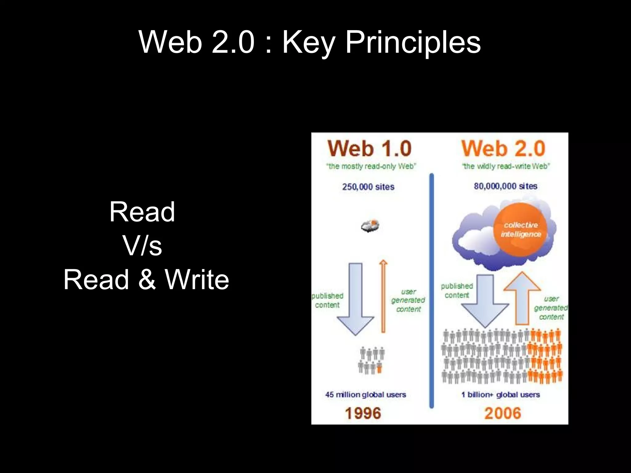 Web 2.0 : Key Principles Read  V/s  Read & Write 