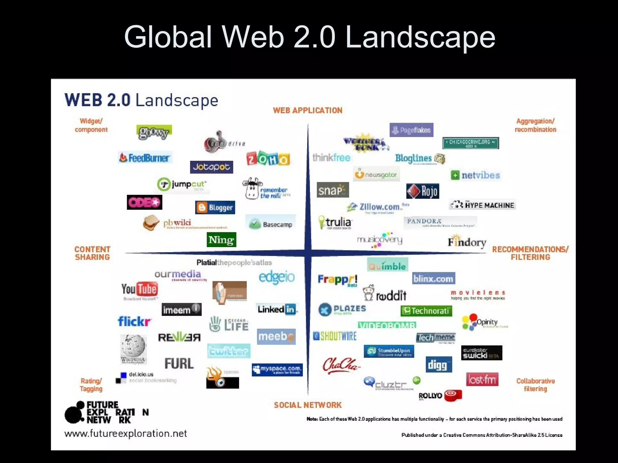Global Web 2.0 Landscape 