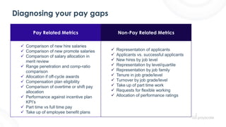 Webinar - How Organizations are Closing the Gender Pay Gap