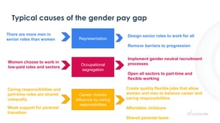 Webinar - How Organizations are Closing the Gender Pay Gap