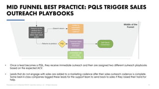 Proprietary and Confidential ©2020 OpenView Advisors, LLC. All Rights Reserved 10
MID FUNNEL BEST PRACTICE: PQLS TRIGGER SALES
OUTREACH PLAYBOOKS
• Once a lead becomes a PQL, they receive immediate outreach and then are assigned two different outreach playbooks
based on the expected ACV.
• Leads that do not engage with sales are added to a marketing cadence after their sales outreach cadence is complete.
Some best-in-class companies tagged these leads for the support team to send back to sales if they raised their hand for
help.
 