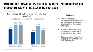 Proprietary and Confidential ©2020 OpenView Advisors, LLC. All Rights Reserved 12
55%
43%
70%
65%
70%
50%
Retention: >1 visit Retention: 1 week
Company A Company B Company C
PRODUCT USAGE IS OFTEN A KEY INDICATOR OF
HOW READY THE LEAD IS TO BUY
Percentage of trailers who return to the
product
• One of the biggest
challenges of companies that
we interviewed was getting
leads back into the product
after signup.
• Based on benchmarks from
companies surveyed, expect
to see ~50% of leads return.
• This means sales shouldn’t be
engaging any of those leads
who never return.
Insights
 