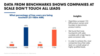 Proprietary and Confidential ©2020 OpenView Advisors, LLC. All Rights Reserved 4
DATA FROM BENCHMARKS SHOWS COMPANIES AT
SCALE DON’T TOUCH ALL LEADS
5%
48%
5%
42%
No touchpoints 1-30% 31-70% 71%+
What percentage of free users are being
touched? ($1-100m ARR)
• OpenView surveyed 153
B2B product owners and
founders to benchmark
product metrics
• We found that more
touchpoints with sales
correlate with a high free-to-
paid conversion rate.
• In order to achieve this, most
companies focus their sales
team on a small subset of
highly qualified leads.
Insights
 