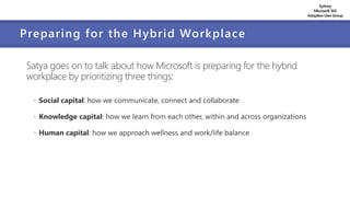 Sydney
Microsoft 365
AdoptionUserGroup
Preparing for the Hybrid Workplace
Satya goes on to talk about how Microsoft is preparing for the hybrid
workplace by prioritizing three things:
 Social capital: how we communicate, connect and collaborate
 Knowledge capital: how we learn from each other, within and across organizations
 Human capital: how we approach wellness and work/life balance
 