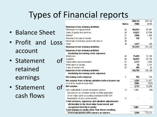 Q. Many people are now using the Internet for banking, shopping, booking holidays and theatretickets. Discuss this development and its effect on the general public.AdvantagesLess danger of muggingSaves time rather than queuingDon’t have to waste time travelling to shops / banks / theatres etc.Disabled people don’t have to travel / leave homeDon’t have to spend money on travelling expenses Greater choice of goods / seatsCan shop when shops / bank are closedcan book tickets when theatres are closedLess traffic pollutionManoj K. CVS Lonavala70	DisadvantagesLack of socializing / social contacts