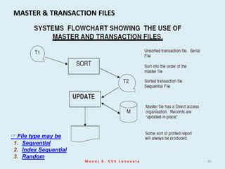 Hyper Text Markup Language (HTML)	Hyper Text Markup Language (HTML) is a basic programming language for building web pages. It uses a set of predefined tags that the web browser then interprets and renders/displays.Working with HTMLHTML is typically written (or generated) in two ways:using a plain text editor, eg Notepad, Notepad++, TextPad etcusing a What You See Is What You Get (WYSIWYG) editor, egFrontpage, Dreamweaver, iWeb, SeaMonkey Composer etcManoj K. CVS Lonavala24