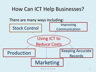 Types of ICT system	The three main types of ICT system to be considered for GCSE are:Information systems- This type of ICT system is focused on managing data and Information.Control systems- These ICT systems mainly control machines.Communications systems- The output of these ICT systems is the successful transport of data from one place to another.Manoj K. CVS Lonavala6