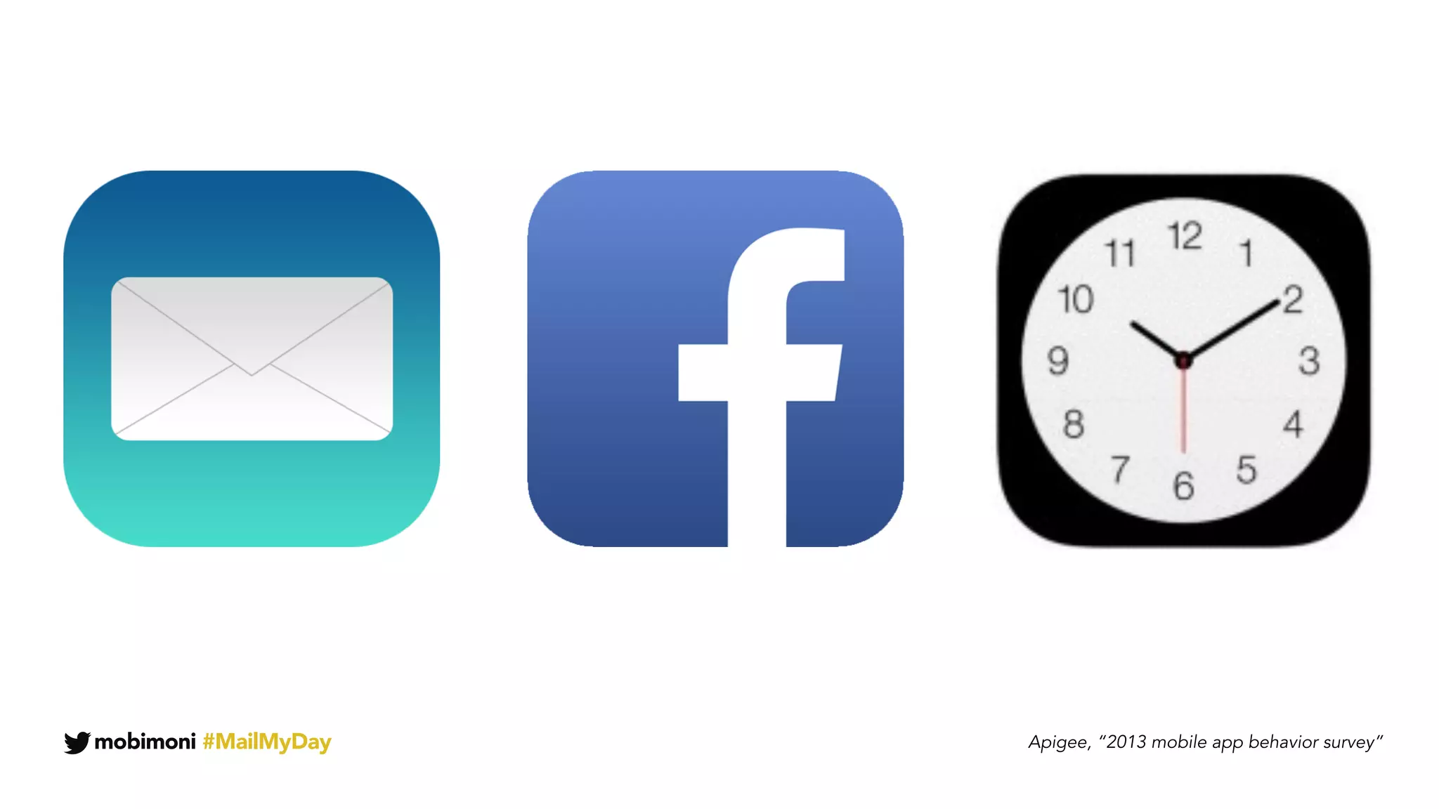 mobimoni #MailMyDay Apigee, “2013 mobile app behavior survey”
 