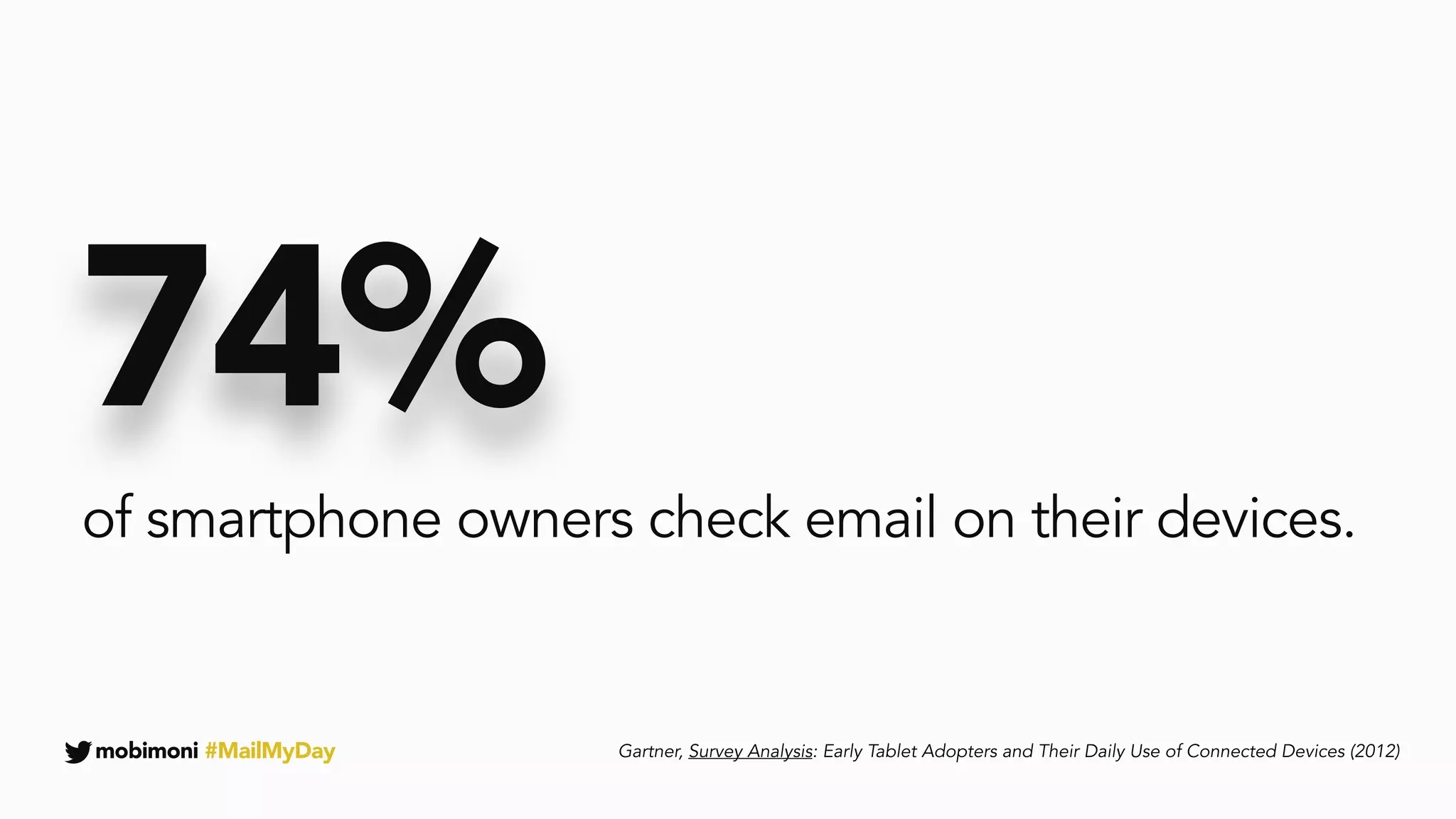 mobimoni #MailMyDay
74%
of smartphone owners check email on their devices.
Gartner, Survey Analysis: Early Tablet Adopters and Their Daily Use of Connected Devices (2012)
 