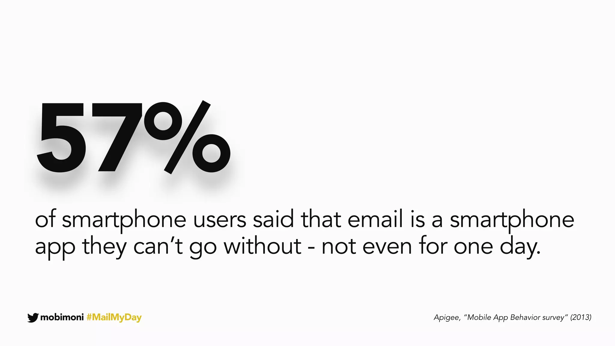 mobimoni #MailMyDay
57%
Apigee, “Mobile App Behavior survey” (2013)
of smartphone users said that email is a smartphone
app they can’t go without - not even for one day.
 