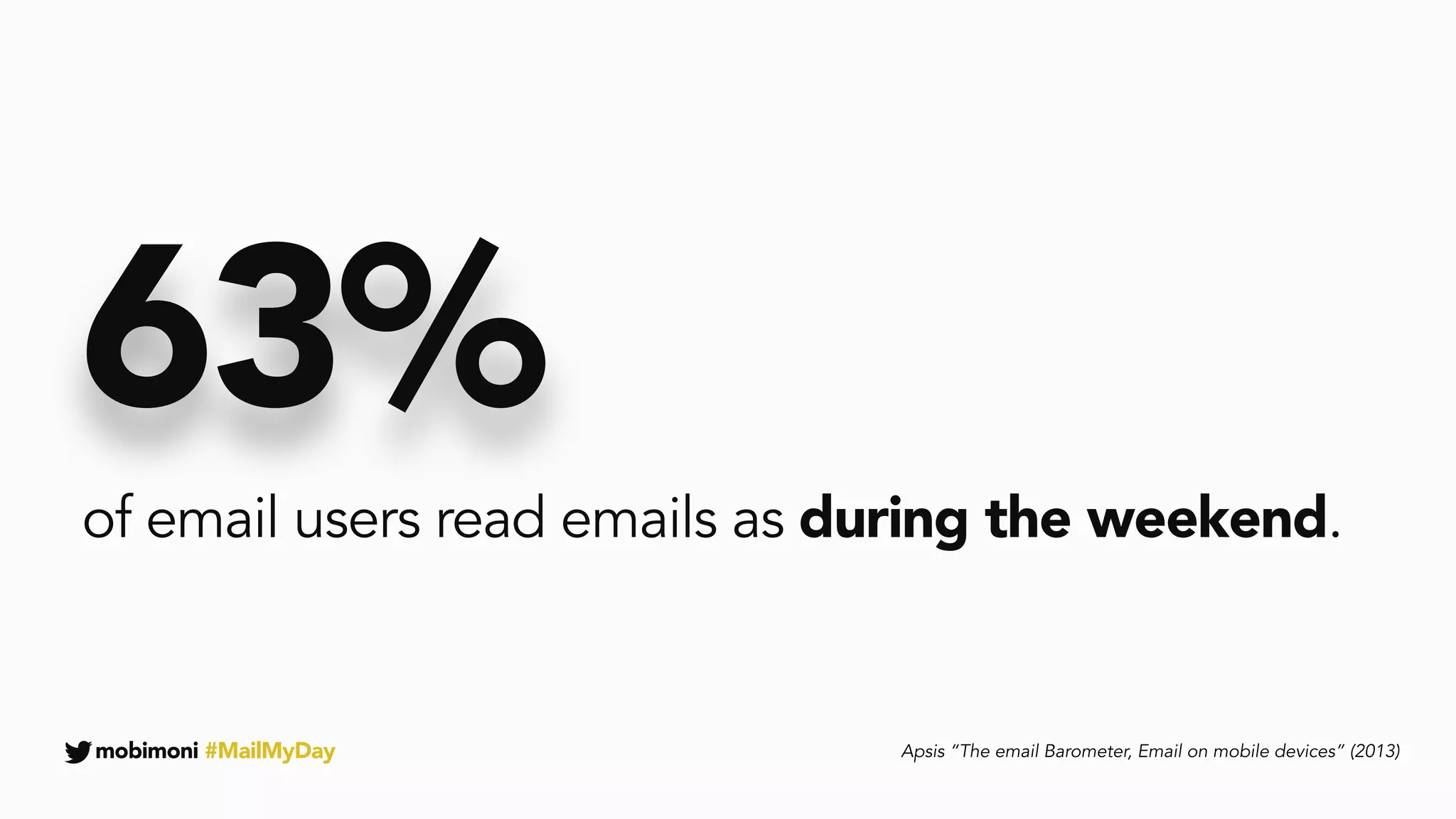 mobimoni #MailMyDay
63%
of email users read emails as during the weekend.
Apsis “The email Barometer, Email on mobile devices” (2013)
 