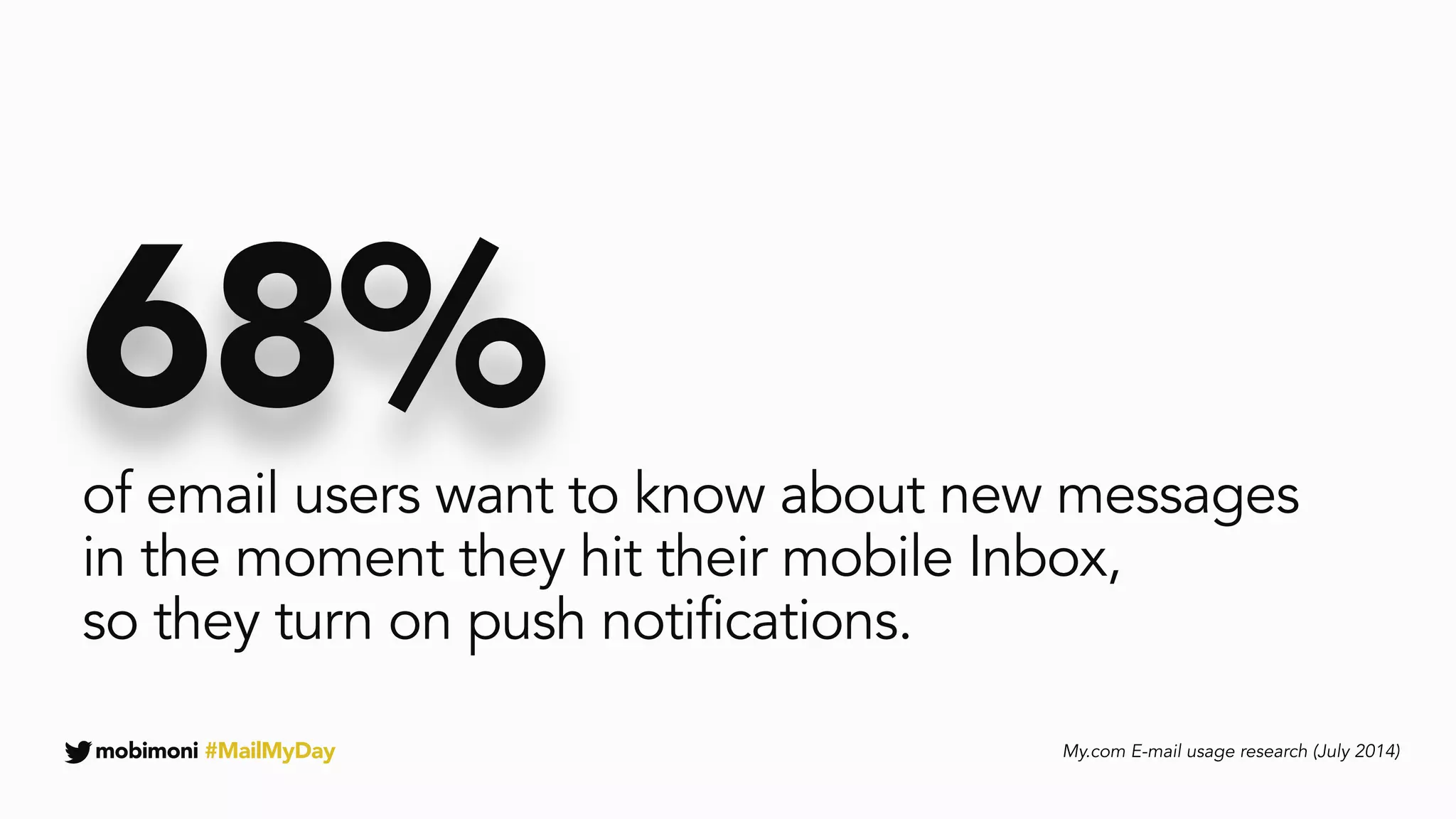 mobimoni #MailMyDay
68%
My.com E-mail usage research (July 2014)
of email users want to know about new messages  
in the moment they hit their mobile Inbox,  
so they turn on push notifications.
 