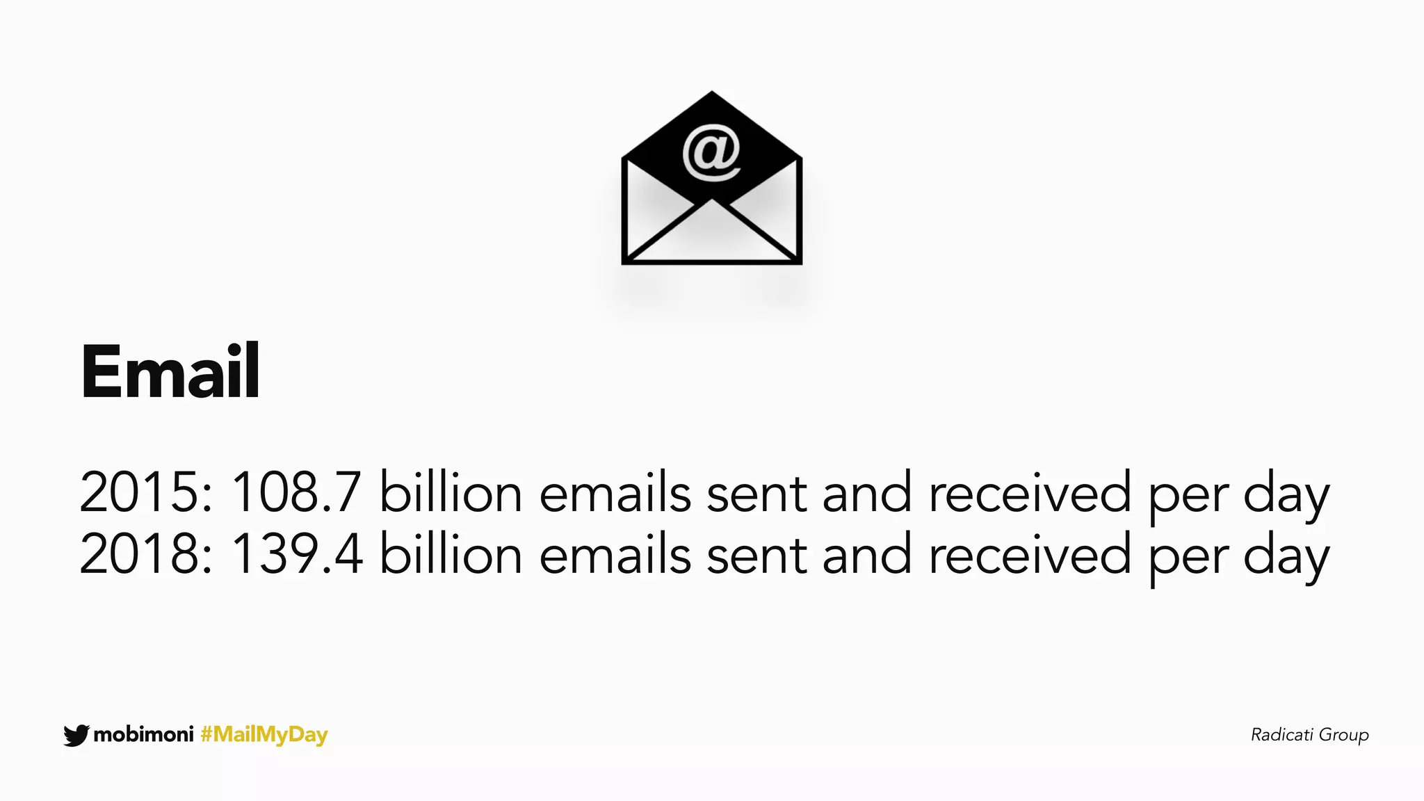 mobimoni #MailMyDay
Email
2015: 108.7 billion emails sent and received per day
2018: 139.4 billion emails sent and received per day
Radicati Group
 