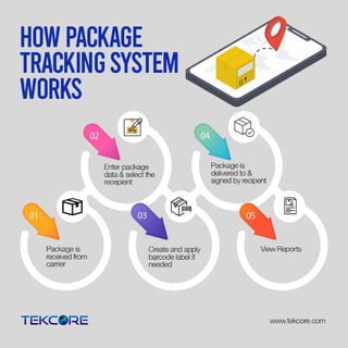 How Package Tracking System Works
